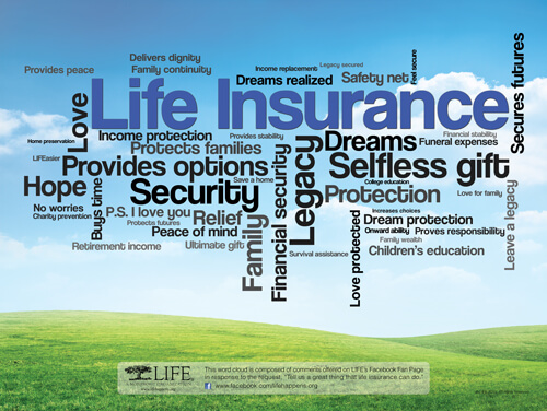 The Importance of Life Insurance: Secure Your Future Today